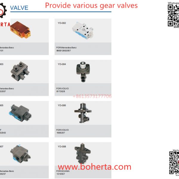 Gear valve