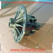 Differential assembly between wheels